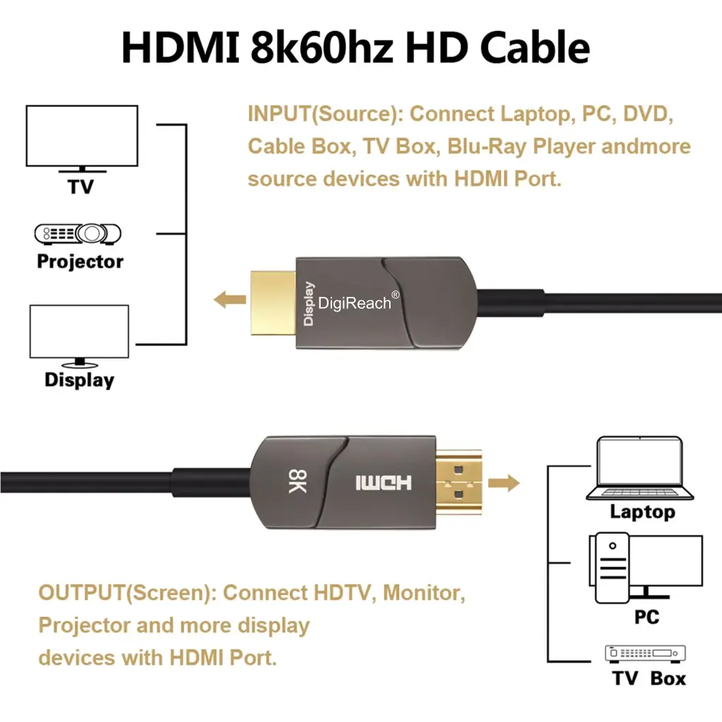 DigiReach-HDMI-Cable-8K-UHD-Fiber-AOC-India-Ahmedabad-2-2.webp